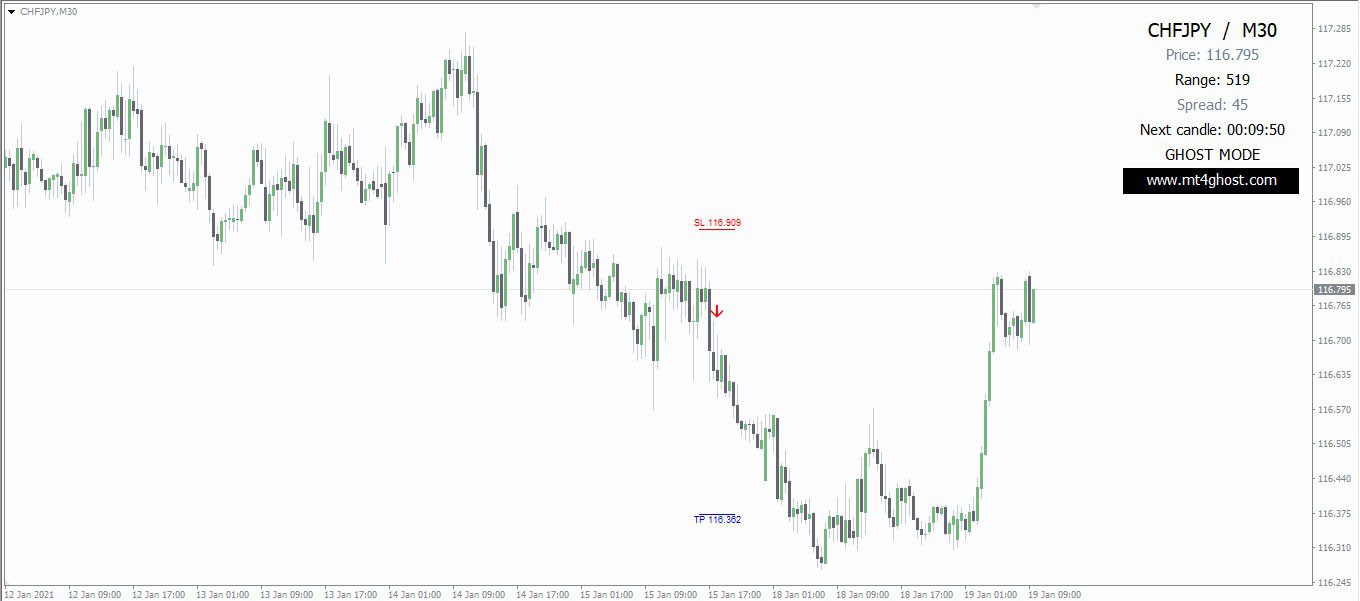 اندیکاتور اتوماتیک سیگنال ورود خروج اسکلپ Ghost Scalper متاتریدر 4