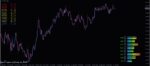 خرید و دانلود اندیکاتور ارزیابی قدرت جفت ارز برای پیش بینی روند Currency Strenght برای متاتریدر 4
