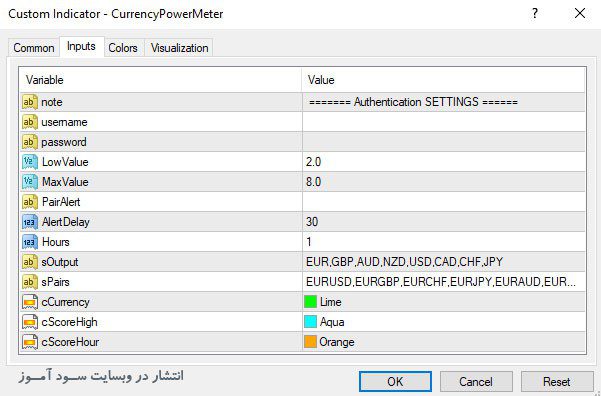 تنظیمات اندیکاتور تعیین قدرت ارز برای آگاهی از جهت روند جهت ارزها Currency Strenght