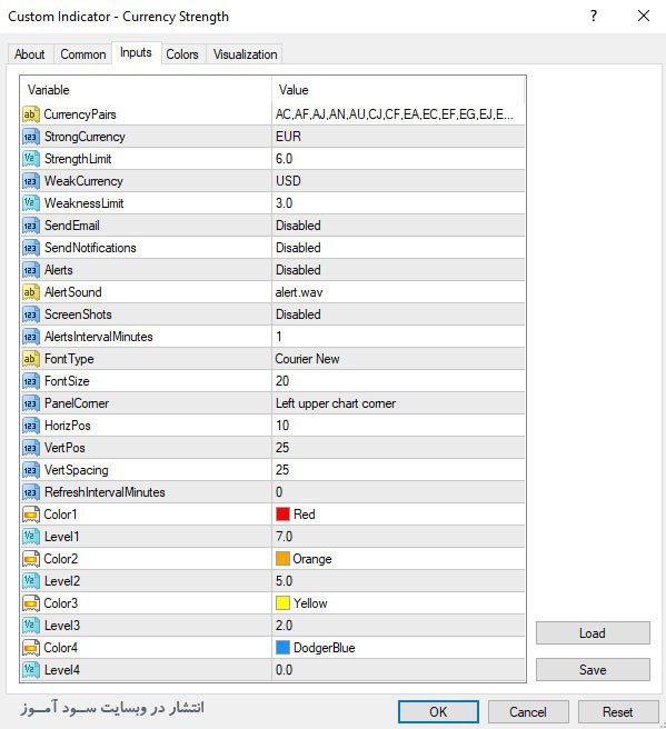 تنظیمات اندیکاتور تعیین قدرت ارز برای آگاهی از جهت روند جهت ارزها Currency Strenght