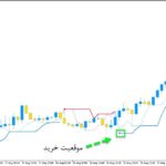 خرید و دانلود اندیکاتور ارسال سیگنال در جهت روند با نام Perfect Trend Line برای متاتریدر5