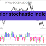 خرید و دانلود اندیکاتور استوکاستیک دانلود برای متاتریدر5 با نام color stochastic indicator