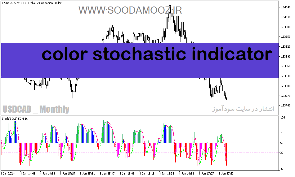 خرید و دانلود اندیکاتور استوکاستیک دانلود برای متاتریدر5 با نام color stochastic indicator_68e1e285b6331.png خرید و دانلود اندیکاتور استوکاستیک دانلود برای متاتریدر5 با نام color stochastic indicator