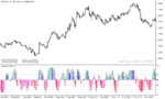 خرید و دانلود اندیکاتور استوکاستیک دانلود برای متاتریدر5 با نام color stochastic indicator