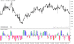 خرید و دانلود اندیکاتور استوکاستیک دانلود برای متاتریدر5 با نام color stochastic indicator