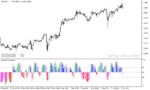 خرید و دانلود اندیکاتور استوکاستیک دانلود برای متاتریدر5 با نام color stochastic indicator