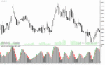 خرید و دانلود اندیکاتور استوکاستیک دانلود برای متاتریدر4 با نام stochastic with shade