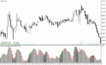 خرید و دانلود اندیکاتور استوکاستیک دانلود برای متاتریدر4 با نام stochastic with shade