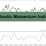 خرید و دانلود اندیکاتور استوکاستیک فارکس برای متاتریدر5 با نام Stochastic Momentum Oscillator