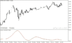 خرید و دانلود اندیکاتور استوکاستیک فارکس برای متاتریدر5 با نام Stochastic Momentum Oscillator