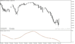 خرید و دانلود اندیکاتور استوکاستیک فارکس برای متاتریدر5 با نام Stochastic Momentum Oscillator