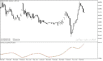 خرید و دانلود اندیکاتور استوکاستیک فارکس برای متاتریدر5 با نام Stochastic Momentum Oscillator