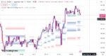 خرید و دانلود اندیکاتور اسکالپ تریدینگ ویو بر مبنای فیبوناچی با نام Fibonacci Trailing Stop