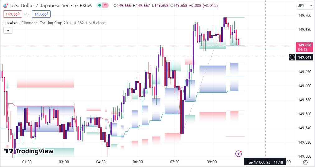 خرید و دانلود اندیکاتور اسکالپ تریدینگ ویو بر مبنای فیبوناچی با نام Fibonacci Trailing Stop_68e25fb940324.jpeg خرید و دانلود اندیکاتور اسکالپ تریدینگ ویو بر مبنای فیبوناچی با نام Fibonacci Trailing Stop