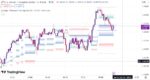 خرید و دانلود اندیکاتور اسکالپ تریدینگ ویو بر مبنای فیبوناچی با نام Fibonacci Trailing Stop