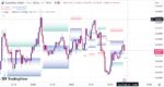 خرید و دانلود اندیکاتور اسکالپ تریدینگ ویو بر مبنای فیبوناچی با نام Fibonacci Trailing Stop