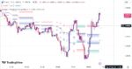 خرید و دانلود اندیکاتور اسکالپ تریدینگ ویو بر مبنای فیبوناچی با نام Fibonacci Trailing Stop