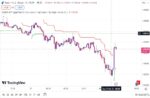 خرید و دانلود اندیکاتور اسکالپ تریدینگ ویو با نام MTF Super Trend