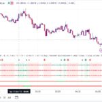 خرید و دانلود اندیکاتور اسکالپ تریدینگ ویو با نام Trend Meter