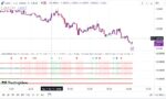 خرید و دانلود اندیکاتور اسکالپ تریدینگ ویو با نام Trend Meter