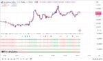 خرید و دانلود اندیکاتور اسکالپ تریدینگ ویو با نام Trend Meter