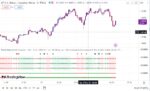 خرید و دانلود اندیکاتور اسکالپ تریدینگ ویو با نام Trend Meter