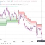 خرید و دانلود اندیکاتور اسکالپ تریدینگ ویو با نام Swingarm ATR Trend