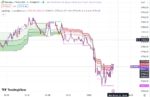 خرید و دانلود اندیکاتور اسکالپ تریدینگ ویو با نام Swingarm ATR Trend