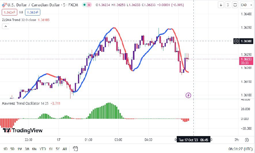 خرید و دانلود اندیکاتور اسکالپ در تریدینگ ویو با نام های Mawreez Trend Oscillator و ZLSMA Trend_68e25feea2f6b.jpeg خرید و دانلود اندیکاتور اسکالپ در تریدینگ ویو با نام های Mawreez Trend Oscillator و ZLSMA Trend