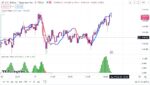 خرید و دانلود اندیکاتور اسکالپ در تریدینگ ویو با نام های Mawreez Trend Oscillator و ZLSMA Trend