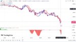 خرید و دانلود اندیکاتور اسکالپ در تریدینگ ویو با نام های Mawreez Trend Oscillator و ZLSMA Trend
