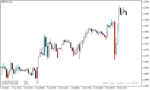 خرید و دانلود اندیکاتور اسکالپ فارکس با نام Forex Scalping Indicator در متاتریدر4