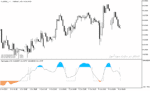 خرید و دانلود اندیکاتور اسکالپ متاتریدر5 با نام Trend Scalp Indicator