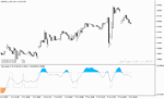 خرید و دانلود اندیکاتور اسکالپ متاتریدر5 با نام Trend Scalp Indicator