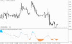 خرید و دانلود اندیکاتور اسکالپ متاتریدر5 با نام Trend Scalp Indicator