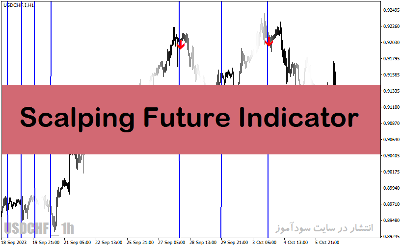 خرید و دانلود اندیکاتور اسکالپینگ با نام Scalping Future Indicator در متاتریدر4_68e27f33f2f9e.gif خرید و دانلود اندیکاتور اسکالپینگ با نام Scalping Future Indicator در متاتریدر4