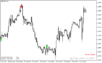 خرید و دانلود اندیکاتور اسکالپینگ با نام Scalping Future Indicator در متاتریدر4
