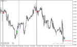 خرید و دانلود اندیکاتور اسکالپینگ با نام Scalping Future Indicator در متاتریدر4