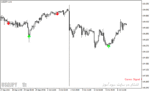 خرید و دانلود اندیکاتور اسکالپینگ با نام Scalping Future Indicator در متاتریدر4