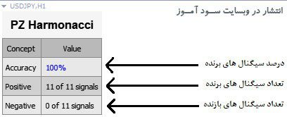 اندیکاتور