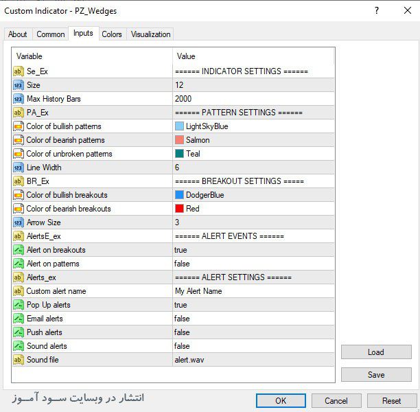اندیکاتور