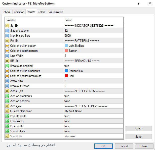 اندیکاتور