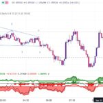 خرید و دانلود اندیکاتور الگوی مثلث تریدینگ ویو با نام های Wedge and Flag Finder و Bull Bear Power Trend