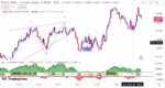 خرید و دانلود اندیکاتور الگوی مثلث تریدینگ ویو با نام های Wedge and Flag Finder و Bull Bear Power Trend