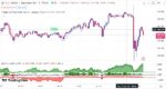 خرید و دانلود اندیکاتور الگوی مثلث تریدینگ ویو با نام های Wedge and Flag Finder و Bull Bear Power Trend