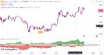 خرید و دانلود اندیکاتور الگوی مثلث تریدینگ ویو با نام های Wedge and Flag Finder و Bull Bear Power Trend