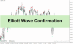 خرید و دانلود اندیکاتور الیوت برای متاتریدر4 با نام Elliott Wave Confirmation Indicator
