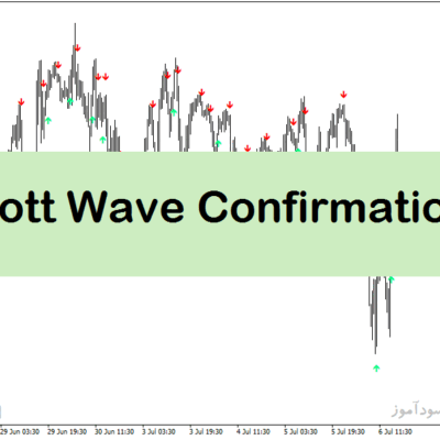 خرید و دانلود اندیکاتور الیوت برای متاتریدر4 با نام Elliott Wave Confirmation Indicator