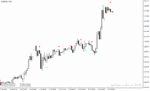 خرید و دانلود اندیکاتور الیوت برای متاتریدر4 با نام Elliott Wave Confirmation Indicator