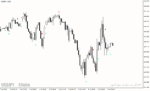 خرید و دانلود اندیکاتور الیوت برای متاتریدر4 با نام Elliott Wave Confirmation Indicator